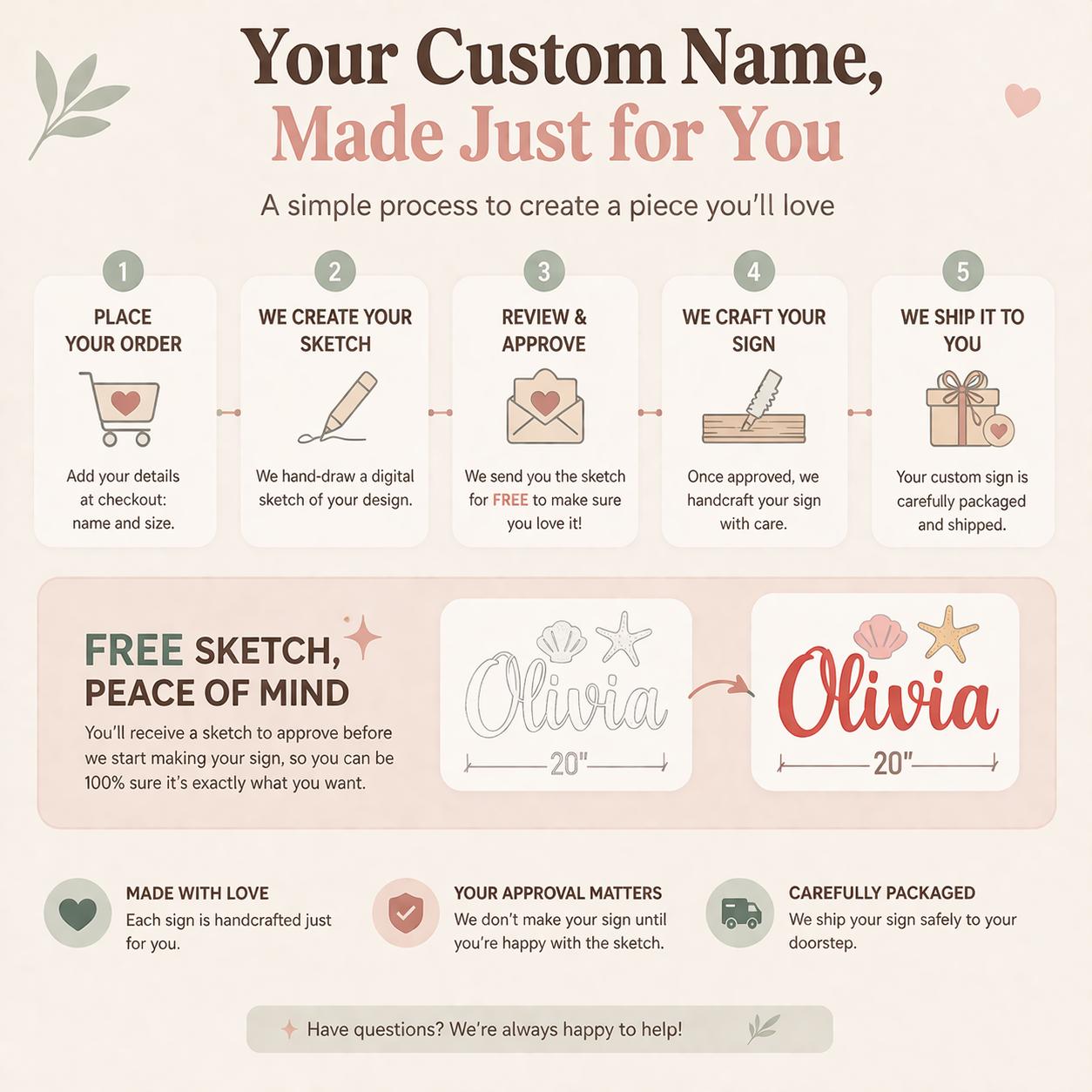 Order process with free sketch