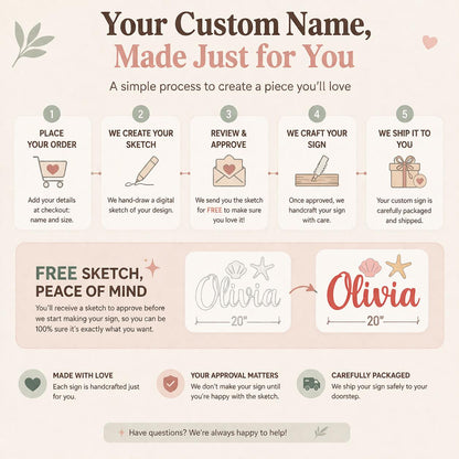 Order process with free sketch