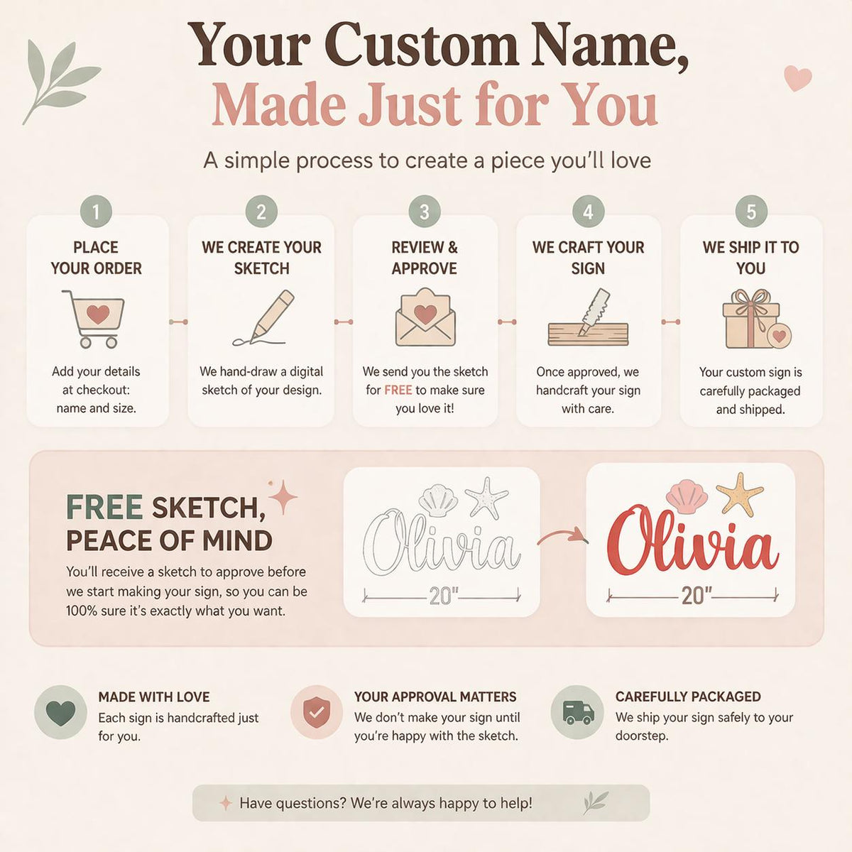 Order process with free sketch